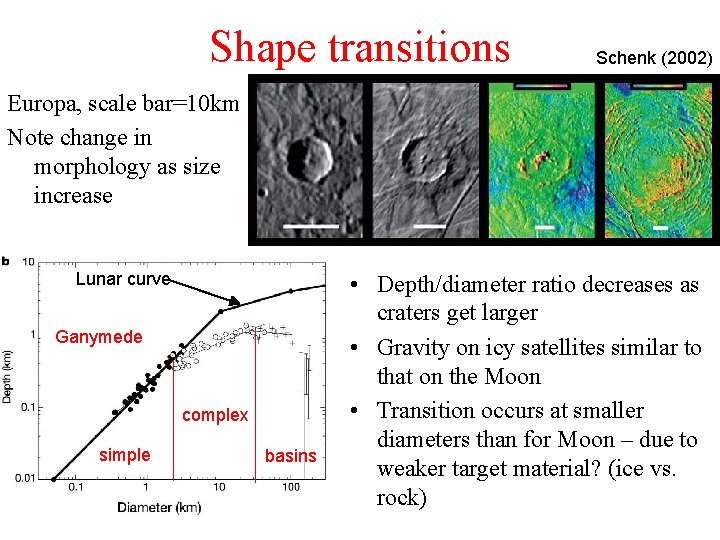 Shape transitions Schenk (2002) Europa, scale bar=10 km Note change in morphology as size