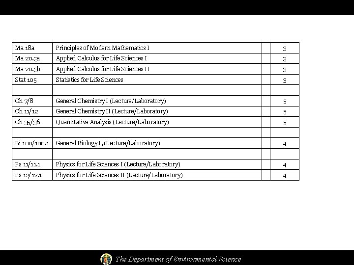 Ma 18 a Principles of Modern Mathematics I 3 Ma 20. 3 a Applied