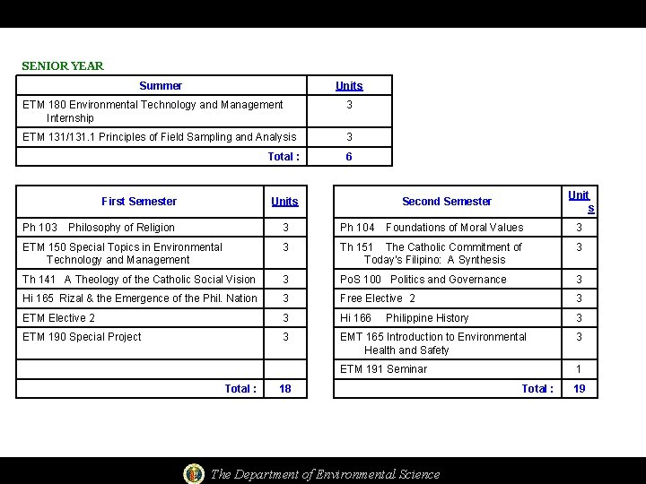 SENIOR YEAR Summer Units ETM 180 Environmental Technology and Management Internship 3 ETM 131/131.