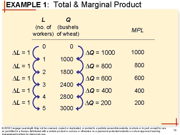 EXAMPLE 1: Total & Marginal Product L Q (no. of (bushels workers) of wheat)