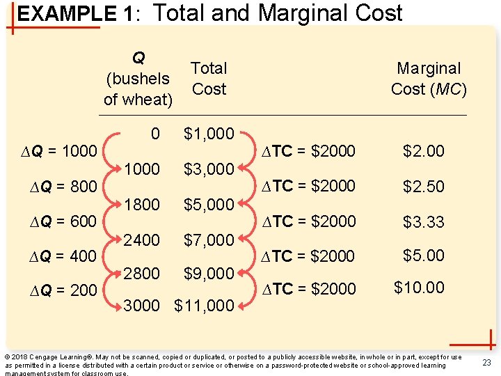 EXAMPLE 1: Total and Marginal Cost Q (bushels of wheat) ∆Q = 1000 ∆Q