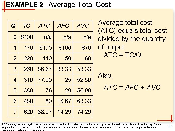 EXAMPLE 2: Average Total Cost Q TC 0 $100 ATC AFC AVC n/a n/a