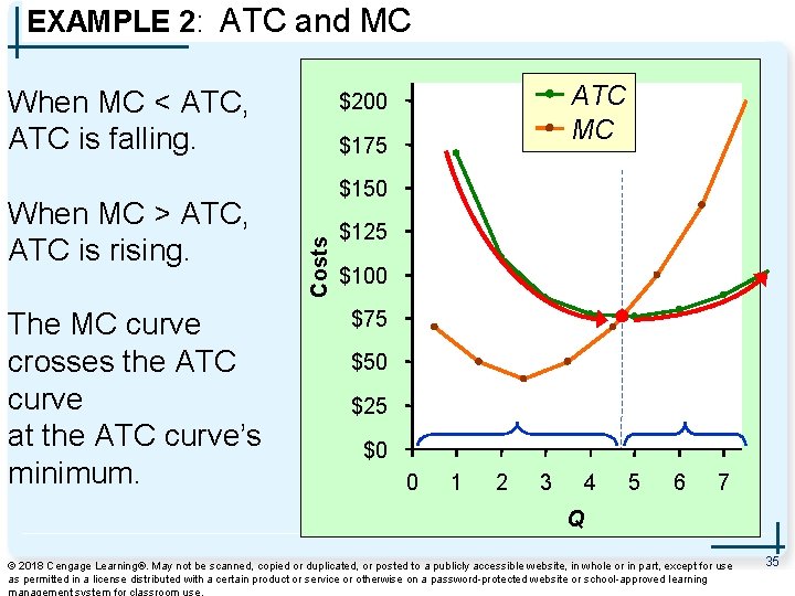 EXAMPLE 2: ATC and MC When MC < ATC, ATC is falling. The MC