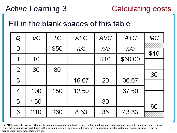 Active Learning 3 Calculating costs Fill in the blank spaces of this table. Q