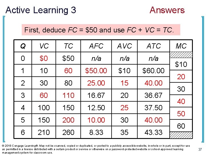 Active Learning 3 Answers Use AFC ATC AVC == FC/Q TC/Q VC/Q MC and