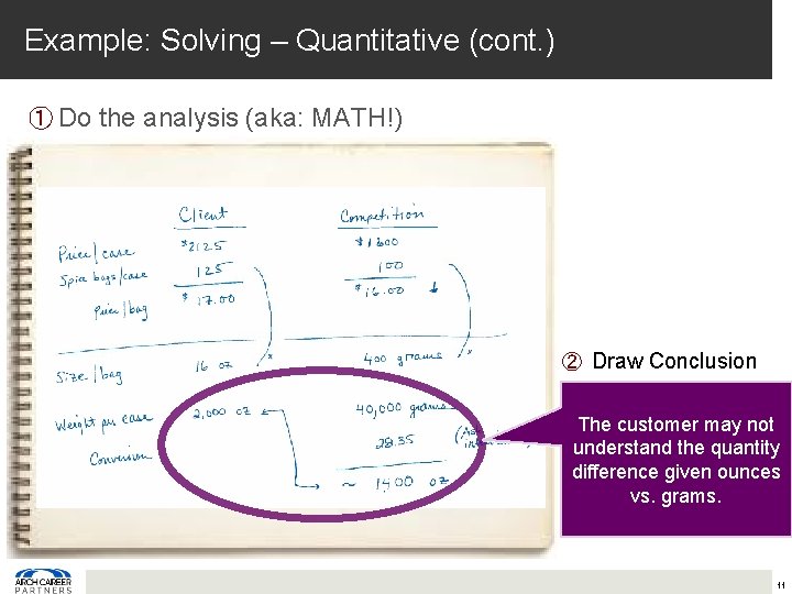 Example: Solving – Quantitative (cont. ) ① Do the analysis (aka: MATH!) ② Draw