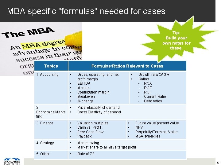 MBA specific “formulas” needed for cases Tip: Build your own notes for these. Topics