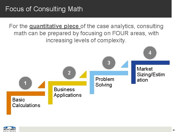 Focus of Consulting Math For the quantitative piece of the case analytics, consulting math