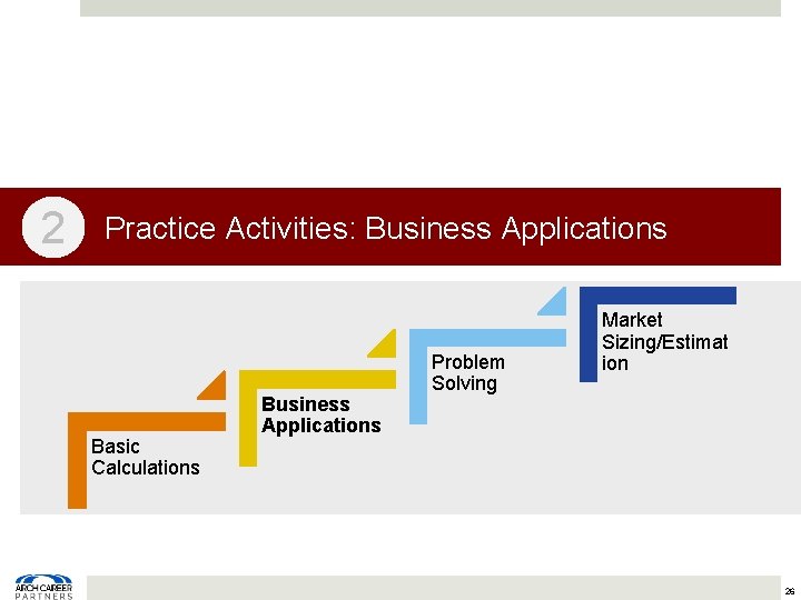 2 Practice Activities: Business Applications Basic Calculations Business Applications Problem Solving Market Sizing/Estimat ion