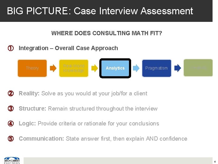 BIG PICTURE: Case Interview Assessment WHERE DOES CONSULTING MATH FIT? ① Integration – Overall
