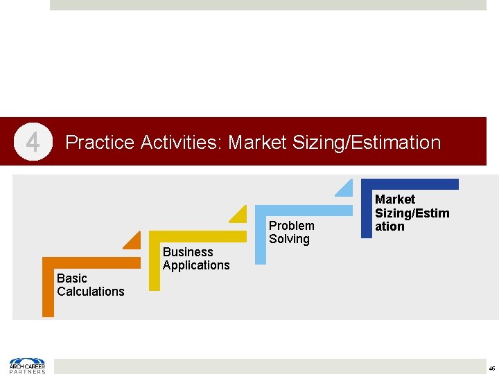 4 Practice Activities: Market Sizing/Estimation Basic Calculations Business Applications Problem Solving Market Sizing/Estim ation