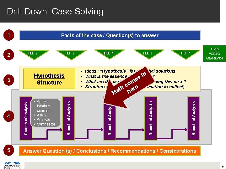 Drill Down: Case Solving 1 Facts of the case / Question(s) to answer Branch