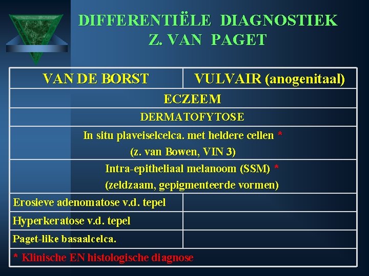 DIFFERENTIËLE DIAGNOSTIEK Z. VAN PAGET VAN DE BORST VULVAIR (anogenitaal) ECZEEM DERMATOFYTOSE In situ