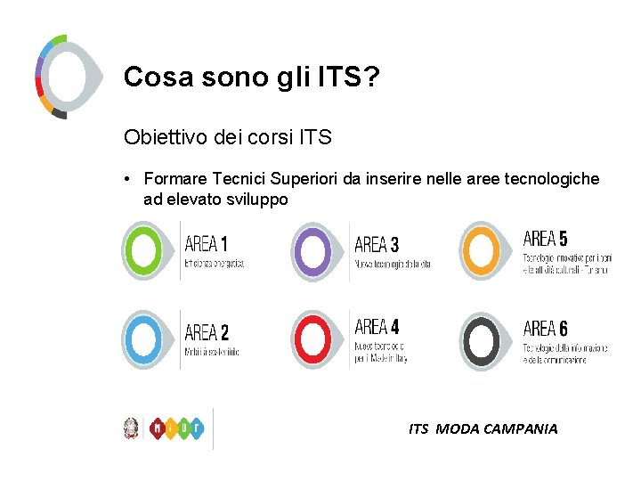 Cosa sono gli ITS? Obiettivo dei corsi ITS • Formare Tecnici Superiori da inserire