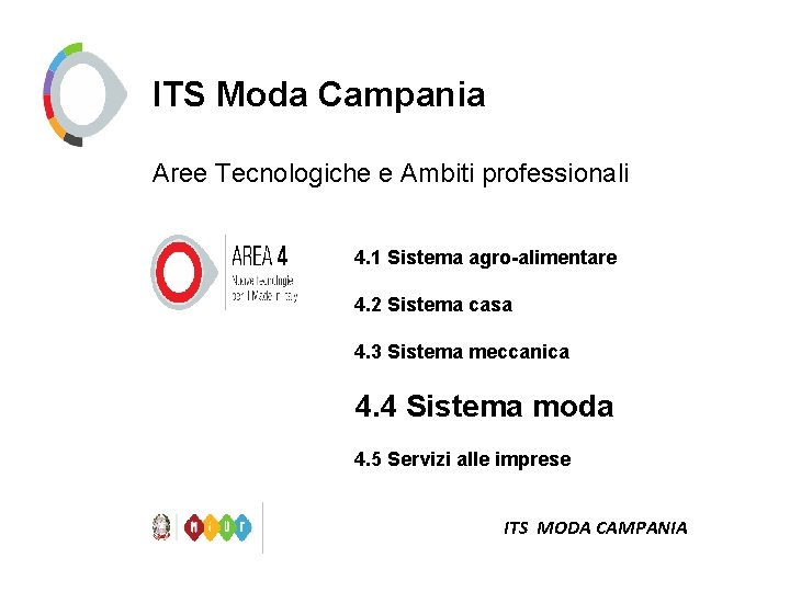 ITS Moda Campania Aree Tecnologiche e Ambiti professionali 4. 1 Sistema agro-alimentare 4. 2