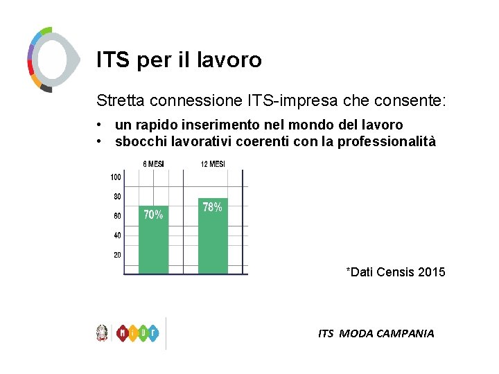 ITS per il lavoro Stretta connessione ITS-impresa che consente: • un rapido inserimento nel