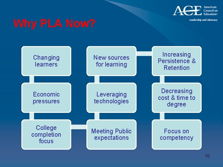 Why PLA Now? Changing learners New sources for learning Increasing Persistence & Retention Economic