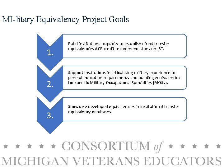 MI-litary Equivalency Project Goals 1. 2. 3. Build institutional capacity to establish direct transfer