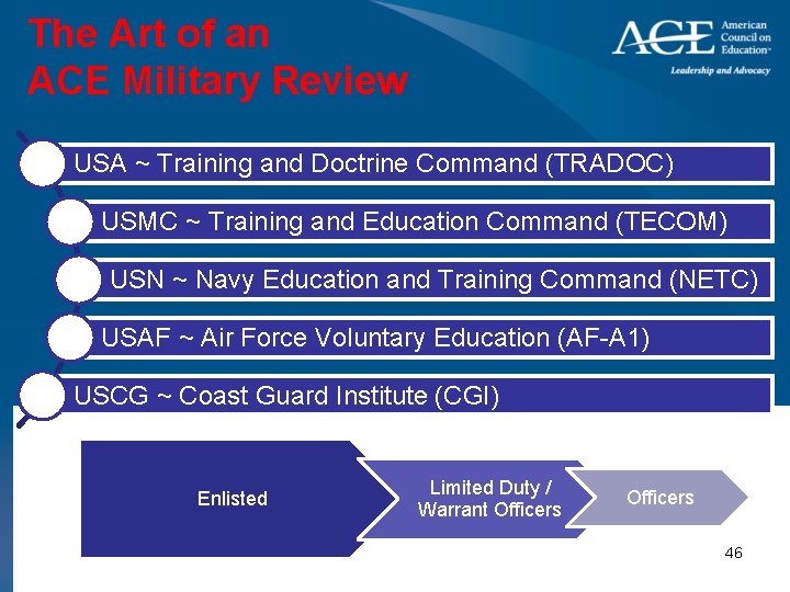 The Art of an ACE Military Review USA ~ Training and Doctrine Command (TRADOC)