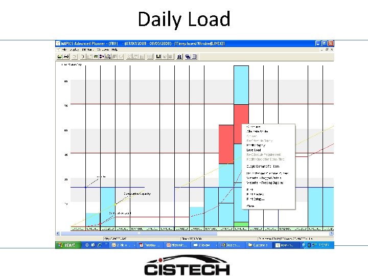 Daily Load 