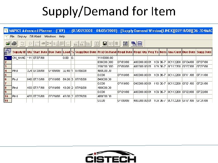 Supply/Demand for Item 