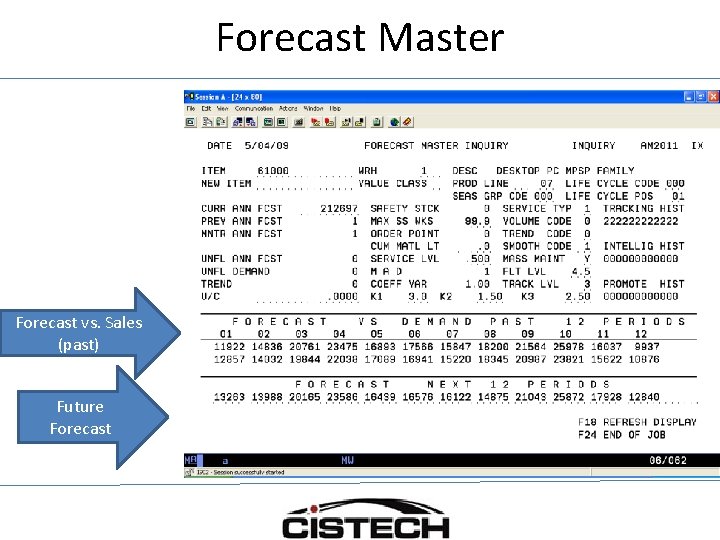 Forecast Master Forecast vs. Sales (past) Future Forecast 