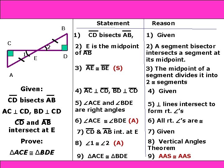 and SAS 4 -4 Triangle Congruence: SSS 4 -5 ASA B C 2 1