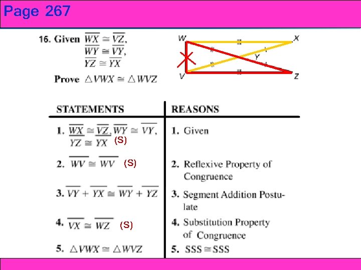 Page 267 ASAand SAS Congruence: SSS 4 -4 Triangle 4 -5 (S) (S) Holt