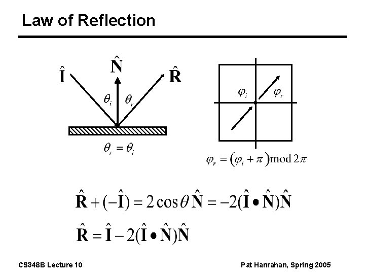 Law of Reflection CS 348 B Lecture 10 Pat Hanrahan, Spring 2005 