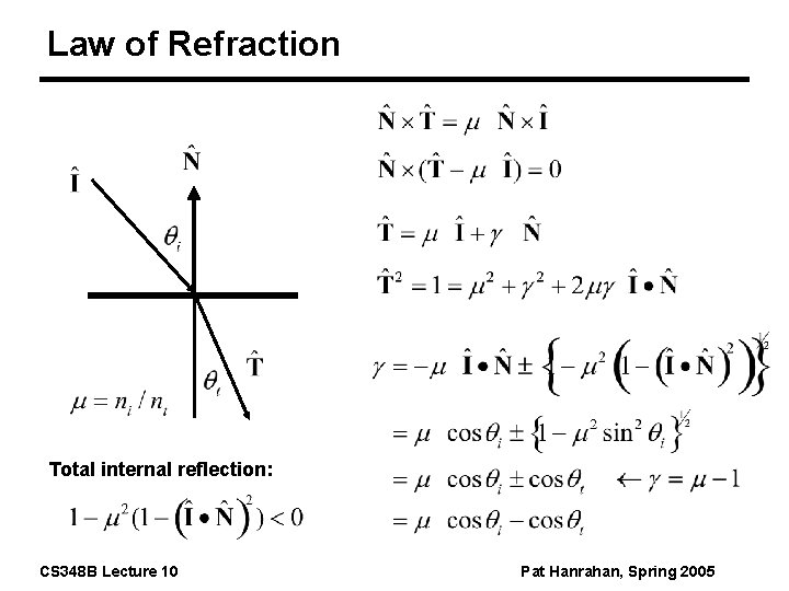 Law of Refraction Total internal reflection: CS 348 B Lecture 10 Pat Hanrahan, Spring