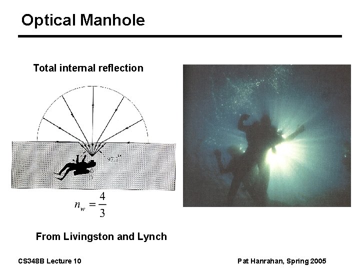 Optical Manhole Total internal reflection From Livingston and Lynch CS 348 B Lecture 10