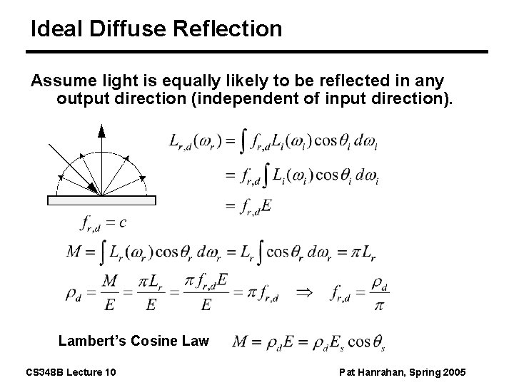 Ideal Diffuse Reflection Assume light is equally likely to be reflected in any output