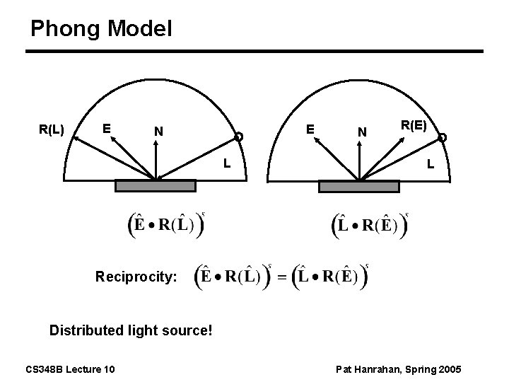 Phong Model R(L) E E N L N R(E) L Reciprocity: Distributed light source!