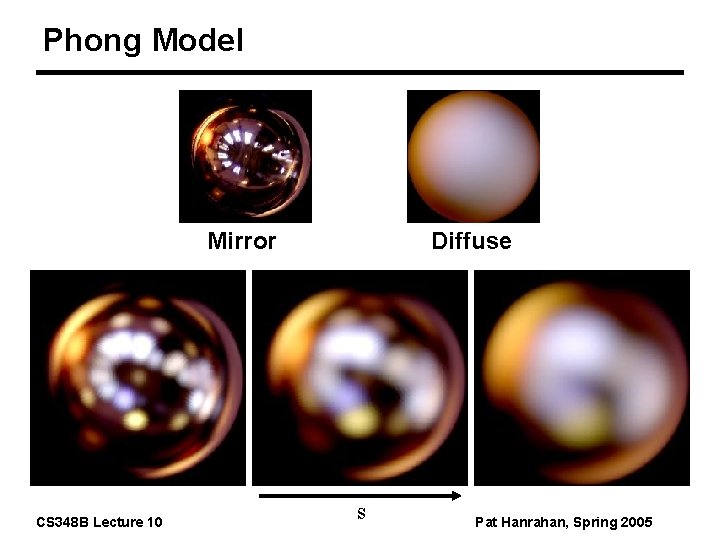 Phong Model Diffuse Mirror CS 348 B Lecture 10 s Pat Hanrahan, Spring 2005