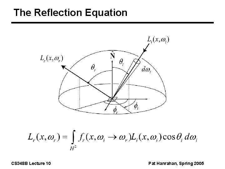 The Reflection Equation CS 348 B Lecture 10 Pat Hanrahan, Spring 2005 