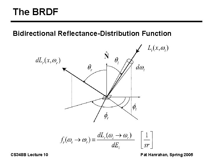 The BRDF Bidirectional Reflectance-Distribution Function CS 348 B Lecture 10 Pat Hanrahan, Spring 2005