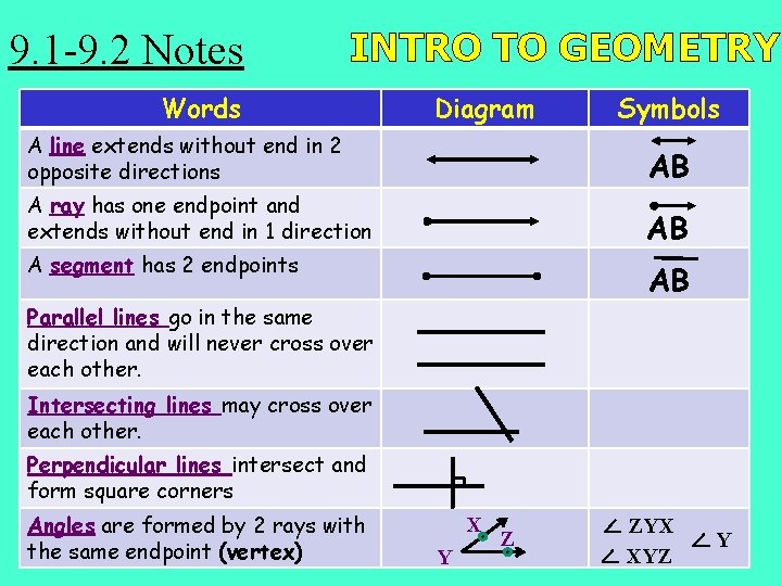 9. 1 -9. 2 Notes INTRO TO GEOMETRY Words Diagram Symbols A line extends