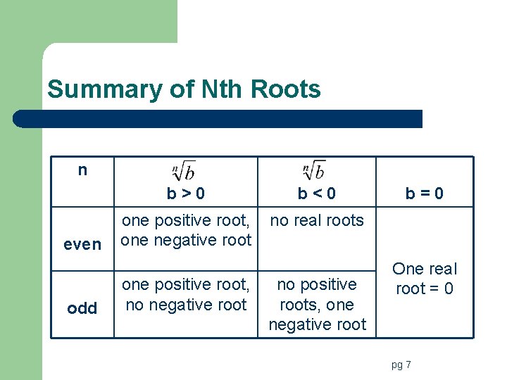 Summary of Nth Roots n even odd b>0 b<0 one positive root, one negative