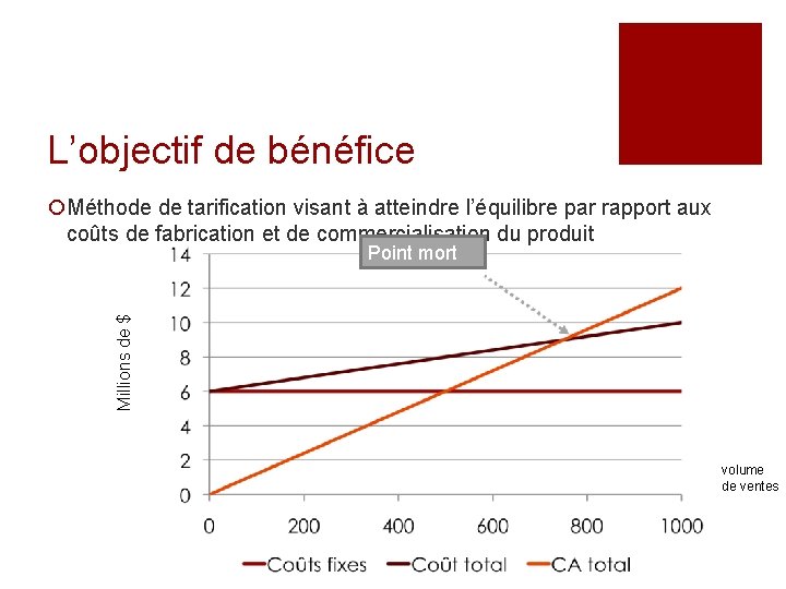 L’objectif de bénéfice ¡Méthode de tarification visant à atteindre l’équilibre par rapport aux coûts L’objectif de bénéfice ¡Méthode de tarification visant à atteindre l’équilibre par rapport aux coûts