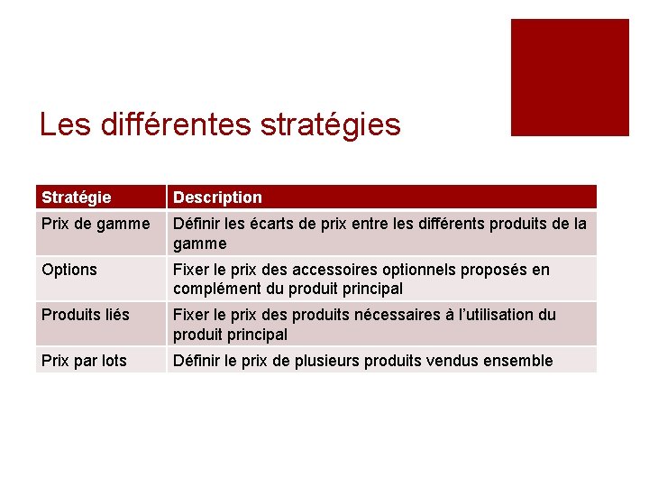 Les différentes stratégies Stratégie Description Prix de gamme Définir les écarts de prix entre Les différentes stratégies Stratégie Description Prix de gamme Définir les écarts de prix entre