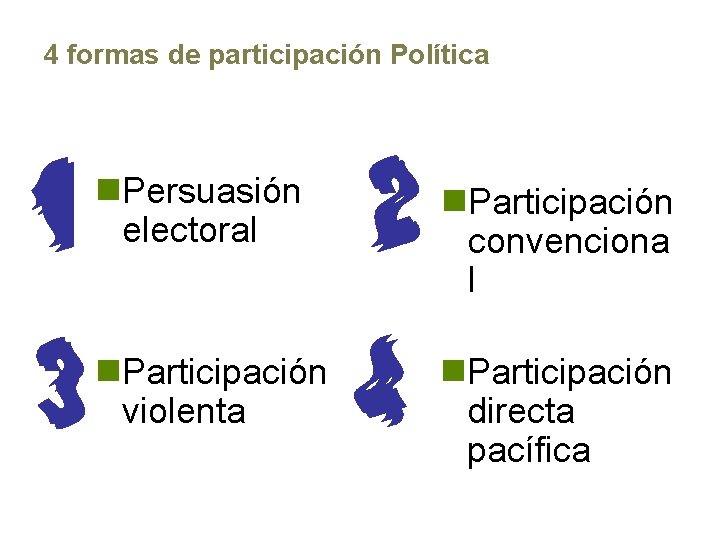 4 formas de participación Política n. Persuasión electoral n. Participación convenciona l n. Participación