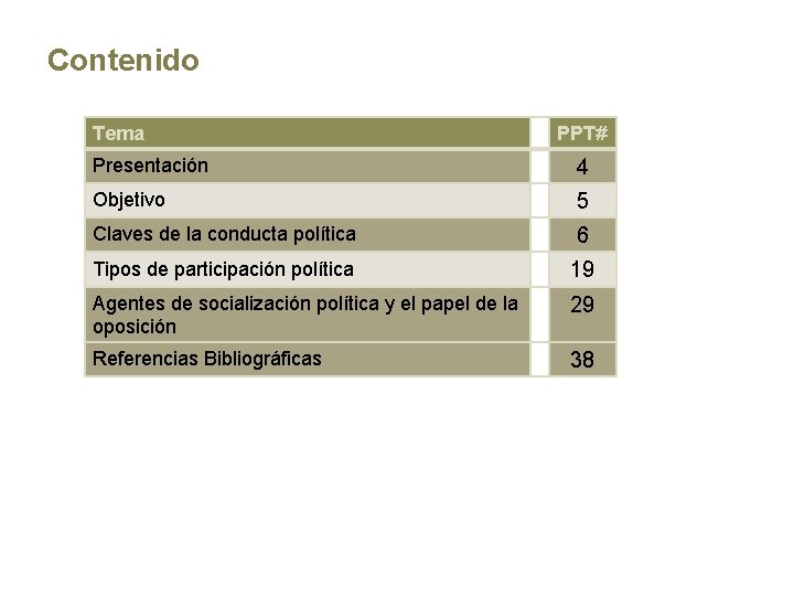 Contenido Tema PPT# Presentación 4 Objetivo 5 Claves de la conducta política 6 Tipos
