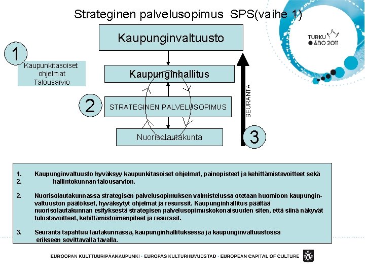 Strateginen palvelusopimus SPS(vaihe 1) Kaupunkitasoiset ohjelmat Talousarvio Kaupunginhallitus 2 STRATEGINEN PALVELUSOPIMUS Nuorisolautakunta SEURANTA 1 Strateginen palvelusopimus SPS(vaihe 1) Kaupunkitasoiset ohjelmat Talousarvio Kaupunginhallitus 2 STRATEGINEN PALVELUSOPIMUS Nuorisolautakunta SEURANTA 1