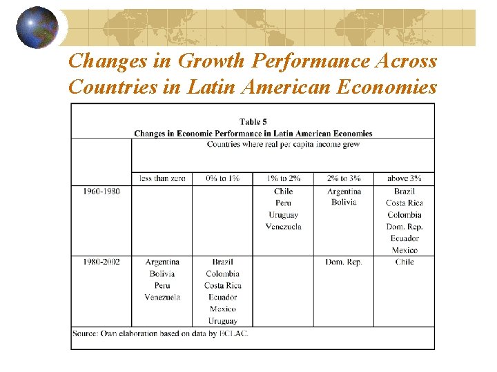 Changes in Growth Performance Across Countries in Latin American Economies 