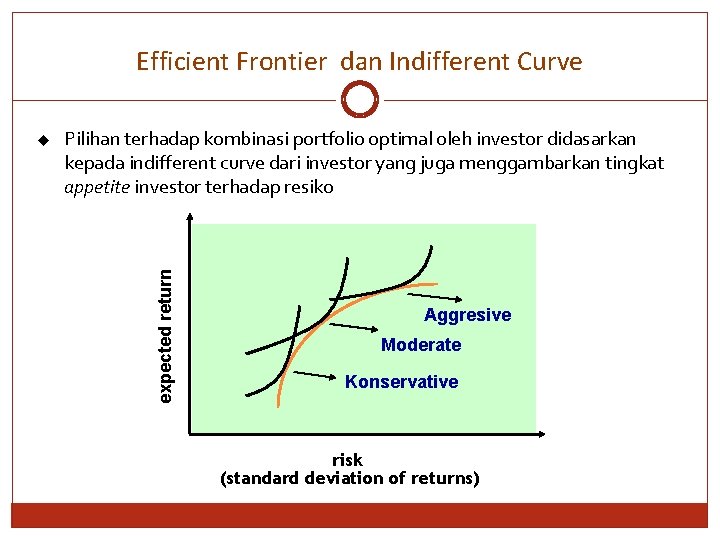 Efficient Frontier dan Indifferent Curve Pilihan terhadap kombinasi portfolio optimal oleh investor didasarkan kepada