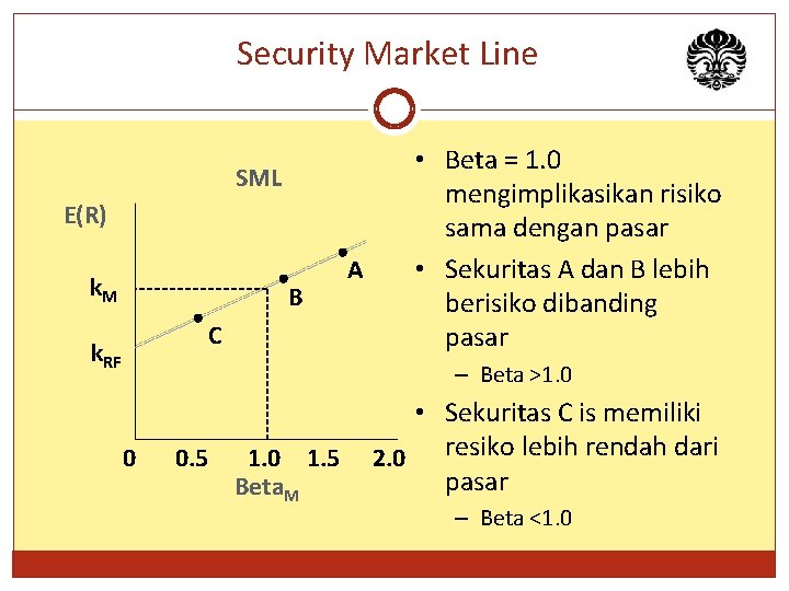 Security Market Line SML E(R) k. M B C k. RF A • Beta