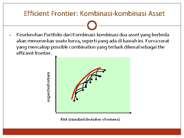 Efficient Frontier: Kombinasi-kombinasi Asset Keseluruhan Portfolio dari Kombinasi-kombinasi dua asset yang berbeda akan menurunkan