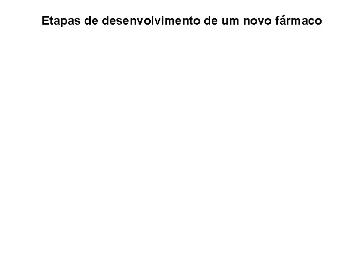 Etapas de desenvolvimento de um novo fármaco 