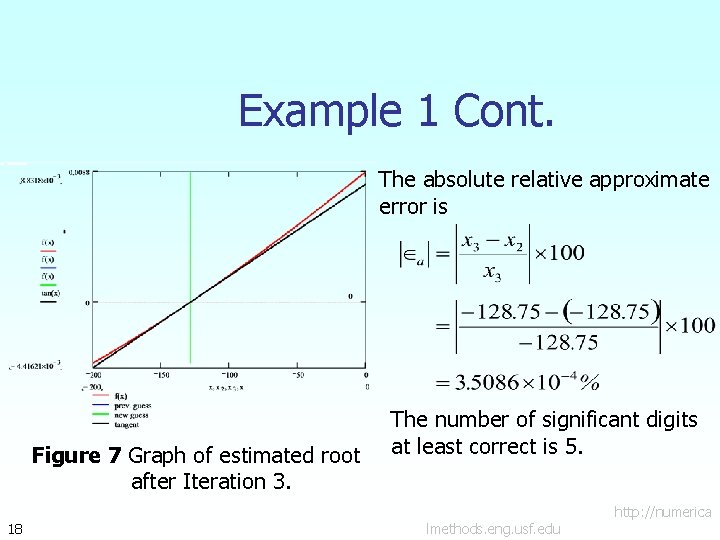 Example 1 Cont. The absolute relative approximate error is Figure 7 Graph of estimated