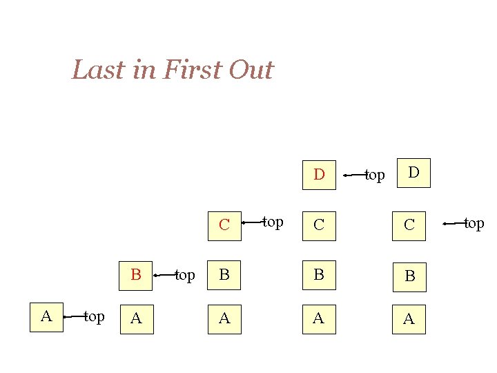 Last in First Out D C B A top top D C C B